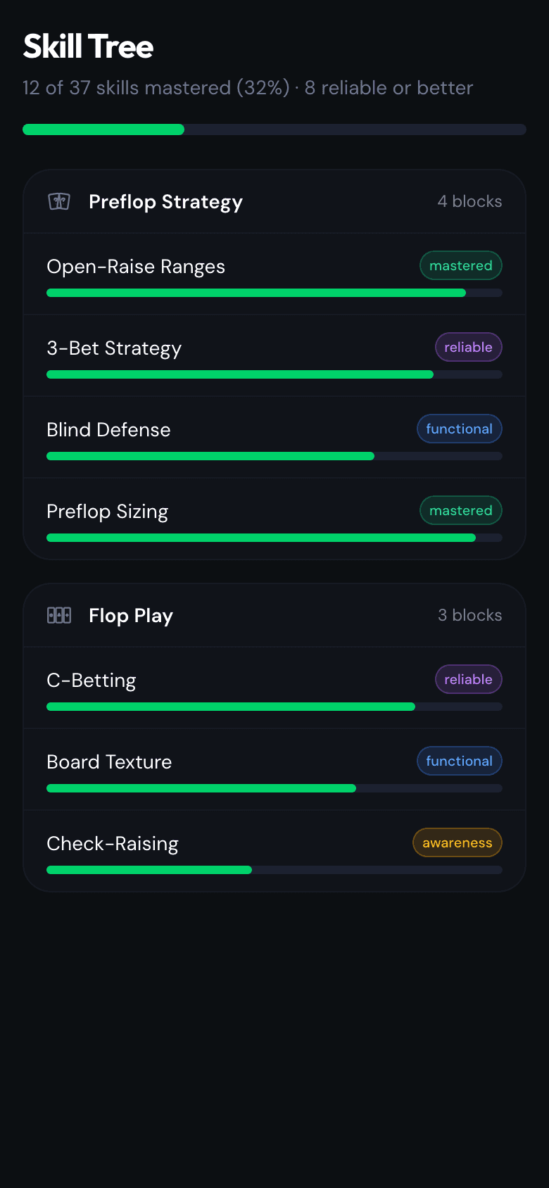 Foundations drill example